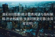 澳彩800图库-统计图表阅读与指标解释-历史档案馆-多源对照更可靠(含异常说明)